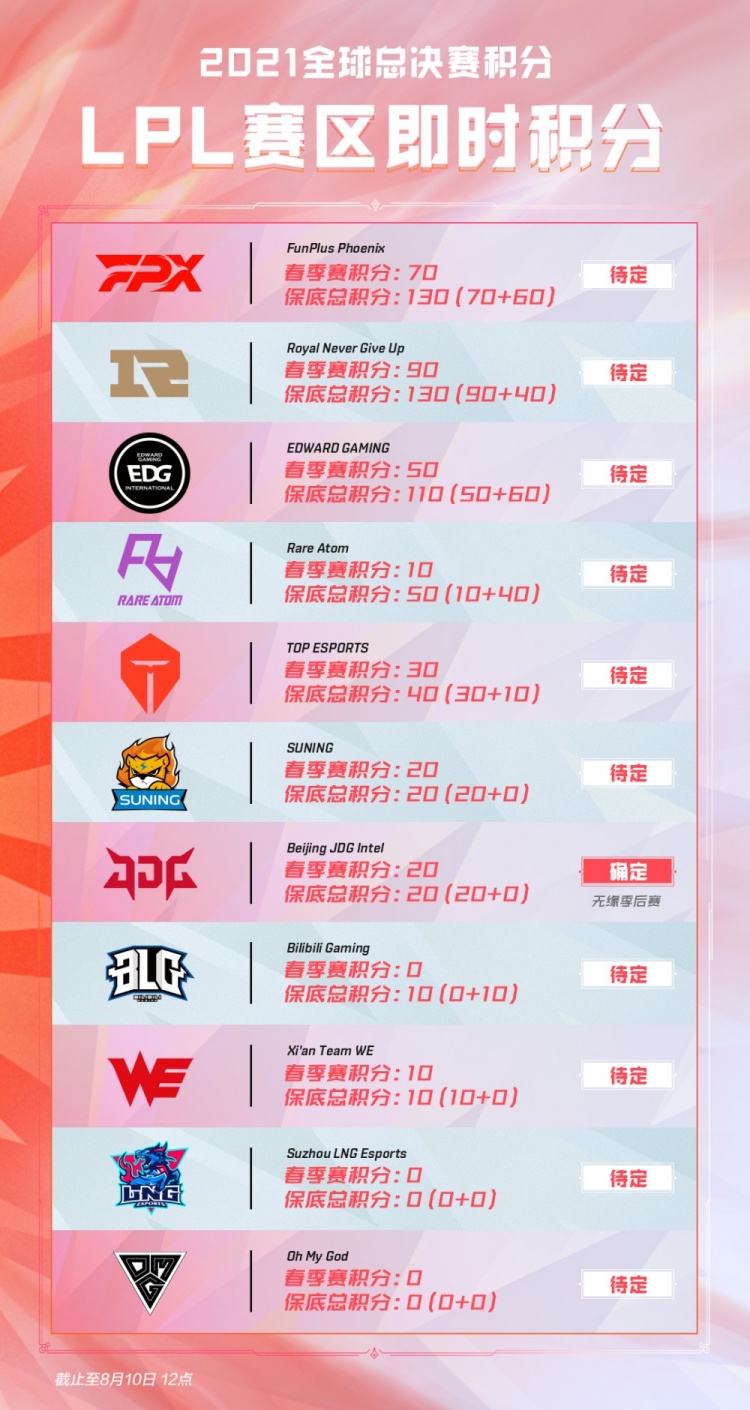 超过30分 超过30分